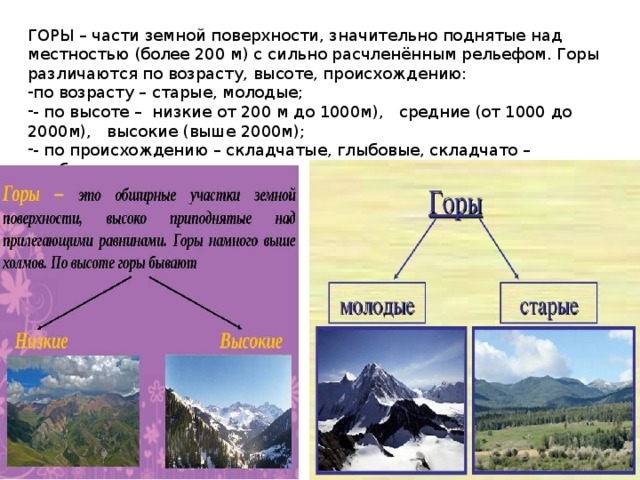 ГОРЫ – части земной поверхности, значительно поднятые над местностью (более 200 м) с сильно расчленённым рельефом. Горы различаются по возрасту, высоте, происхождению: по возрасту – старые, молодые; - по высоте – низкие от 200 м до 1000м), средние (от 1000 до 2000м), высокие (выше 2000м); - по происхождению – складчатые, глыбовые, складчато – глыбовые. 