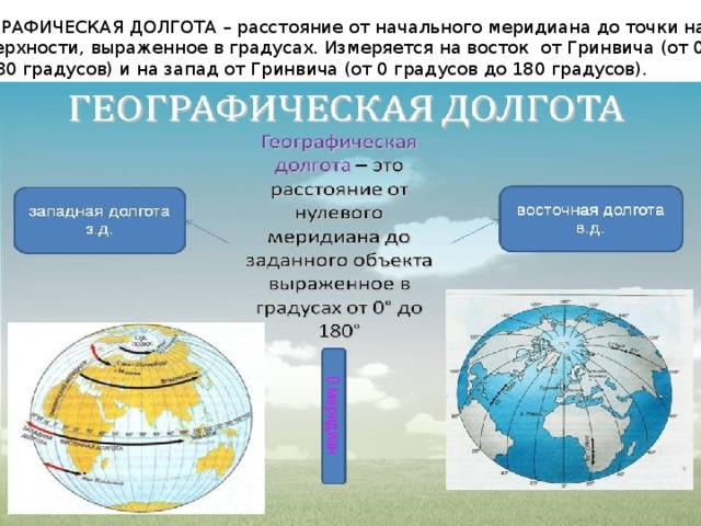 ГЕОГРАФИЧЕСКАЯ ДОЛГОТА – расстояние от начального меридиана до точки на земной  поверхности, выраженное в градусах. Измеряется на восток от Гринвича (от 0 градусов до 180 градусов) и на запад от Гринвича (от 0 градусов до 180 градусов). 