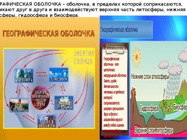 ГЕОГРАФИЧЕСКАЯ ОБОЛОЧКА – оболочка, в пределах которой соприкасаются, проникают друг в друга и взаимодействуют верхняя часть литосферы, нижняя часть атмосферы, гидросфера и биосфера. 