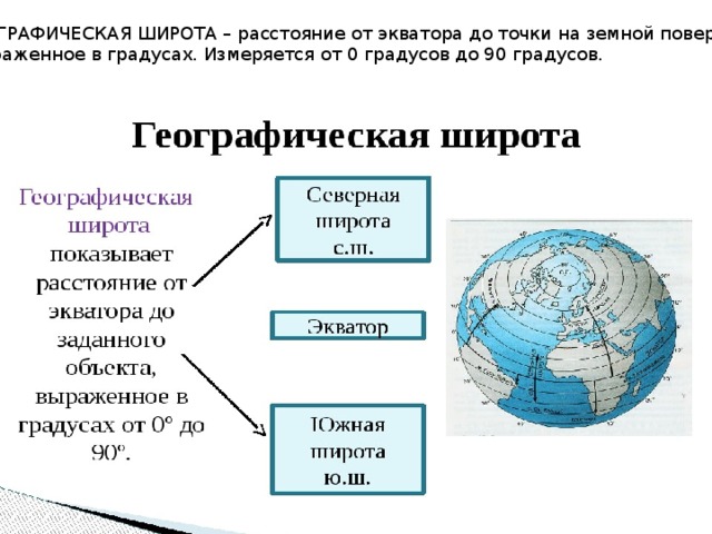 ГЕОГРАФИЧЕСКАЯ ШИРОТА – расстояние от экватора до точки на земной поверхности,  выраженное в градусах. Измеряется от 0 градусов до 90 градусов. 