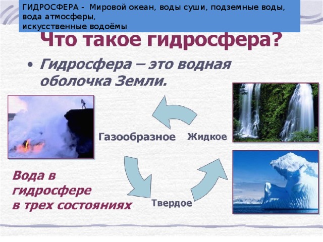 ГИДРОСФЕРА - Мировой океан, воды суши, подземные воды, вода атмосферы, искусственные водоёмы ГИДРОСФЕРА – водная оболочка Земли, включающая Мировой океан, воды суши, подземные воды, искусственные водоёмы, воды атмосферы. 