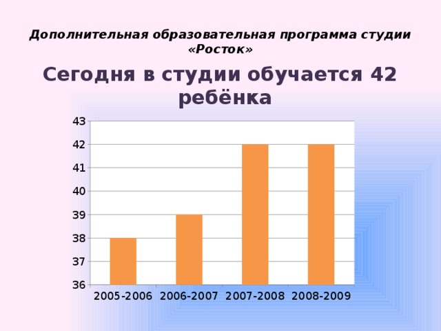 Дополнительная образовательная программа студии «Росток»  Сегодня в студии обучается 42 ребёнка 