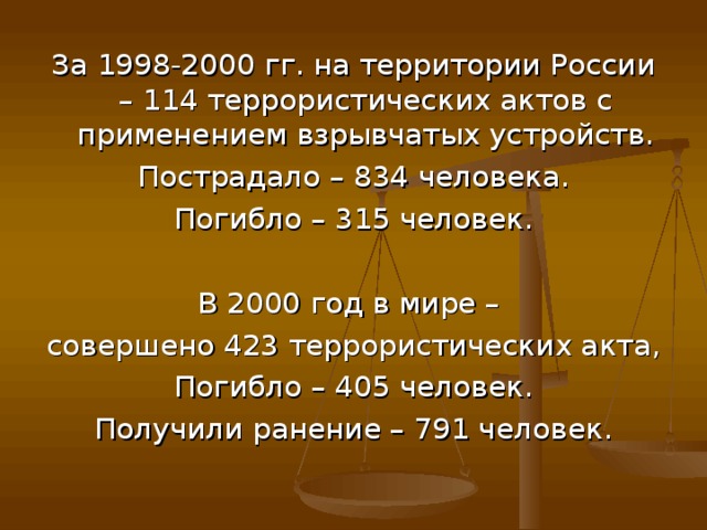 За 1998-2000 гг. на территории России – 114 террористических актов с применением взрывчатых устройств. Пострадало – 834 человека. Погибло – 315 человек. В 2000 год в мире – совершено 423 террористических акта, Погибло – 405 человек. Получили ранение – 791 человек. 