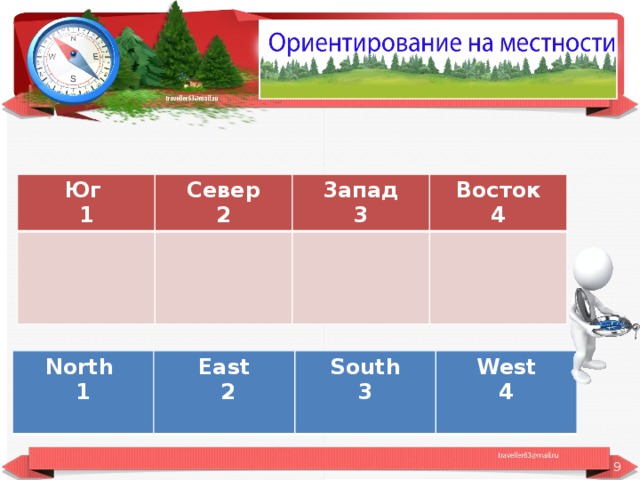 Практическое задание 1 Юг  1 Север 2 3апад 3 Восток 4 North 1 East  South  2 West  3  4   
