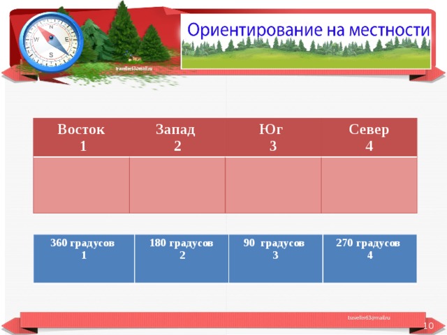 Практическое задание 2 Восток  1 Запад 2 Юг Север 3 4 360 градусов 1 180 градусов  градусов  2 270 градусов  3 4   