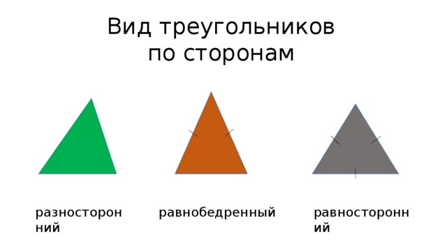 Вид треугольников по сторонам разносторонний равнобедренный равносторонний 