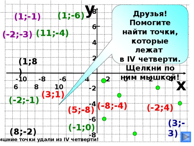 y Друзья! Помогите найти точки, которые лежат в IV четверти. Щелкни по ним мышкой! 8  6  4  2 (1;-6) (1;-1) (11;-4) (-2;-3) (1;8) x  -10 -8 -6 -4 -2 0 2 4 6 8 10 -2  -4  -6  -8 (3;1) Игра. Пригласите поработать с мышкой ученика. (-2;-1) (-8;-4) (-2;4) (5;-8) (3;-3) (-1;0) (8;-2) Лишние точки удали из IV четверти! 5