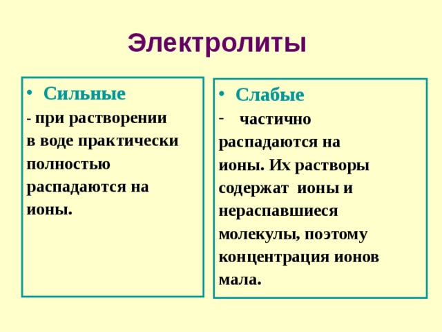 Электролиты  Сильные - при растворении в воде практически полностью распадаются на ионы. Слабые    частично распадаются на ионы. Их растворы содержат ионы и нераспавшиеся молекулы, поэтому концентрация ионов мала. 