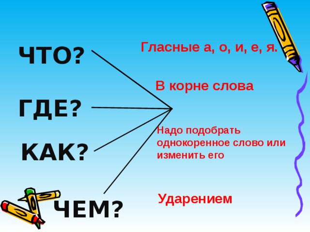 Гласные а, о, и, е, я. ЧТО? В корне слова ГДЕ? Надо подобрать однокоренное слово или изменить его КАК? Ударением ЧЕМ?  