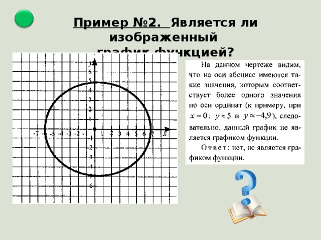 Пример №2. Является ли изображенный график функцией? 