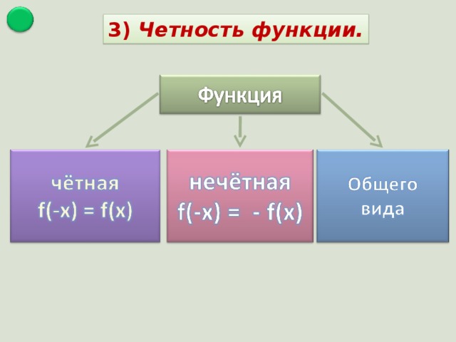 3) Четность функции. 