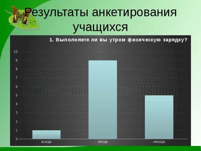Результаты анкетирования учащихся 