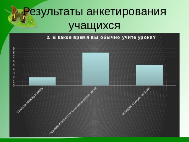 Результаты анкетирования учащихся 