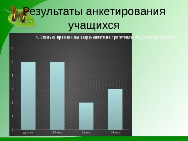 Результаты анкетирования учащихся 