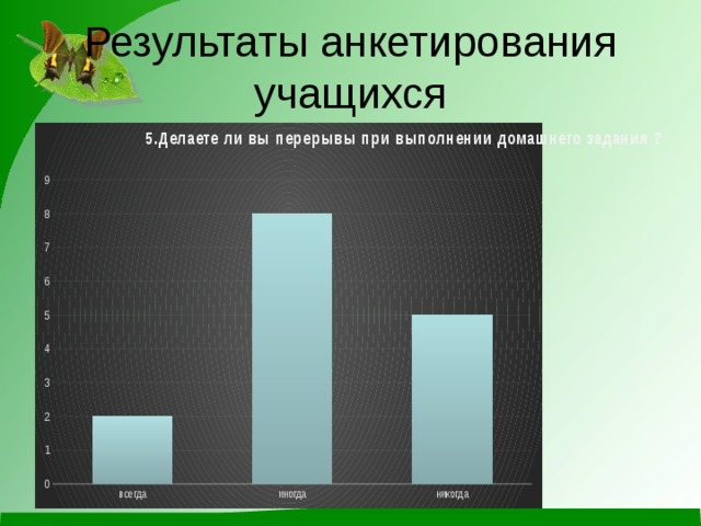 Результаты анкетирования учащихся 