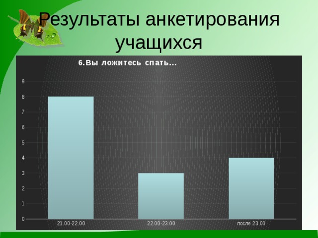 Результаты анкетирования учащихся 