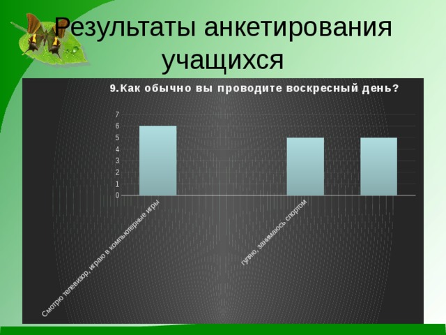 Результаты анкетирования учащихся 