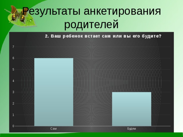 Результаты анкетирования родителей 