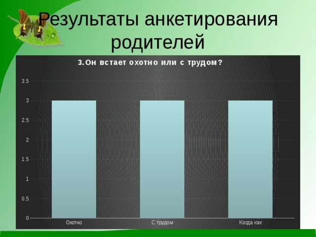Результаты анкетирования родителей 