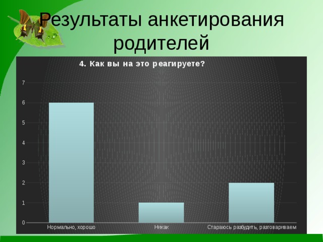 Результаты анкетирования родителей 
