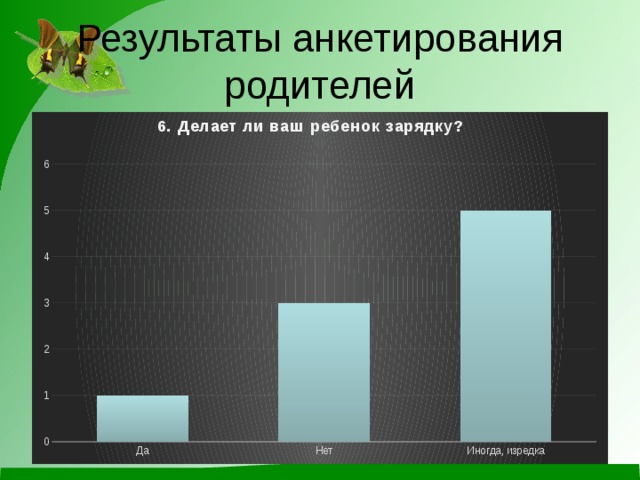 Результаты анкетирования родителей 
