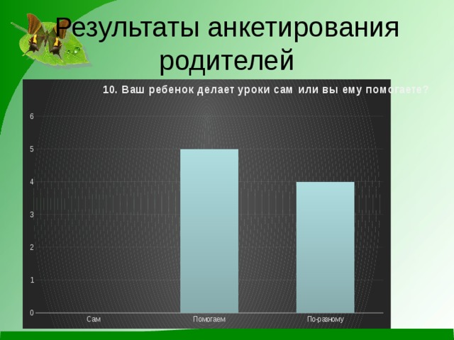 Результаты анкетирования родителей 