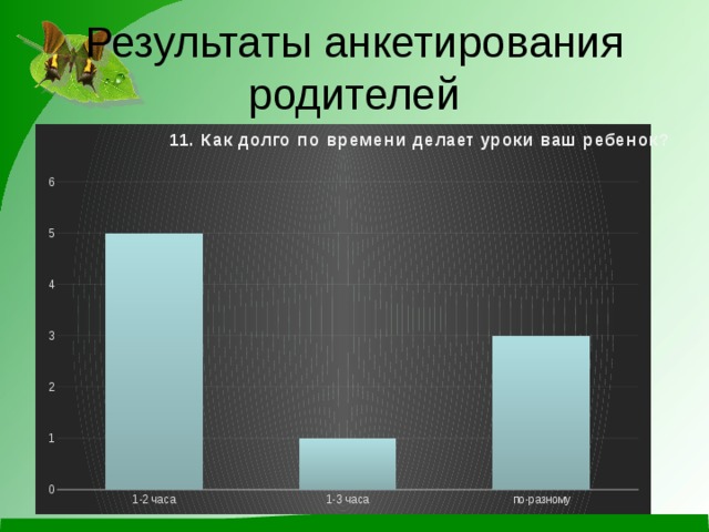 Результаты анкетирования родителей 