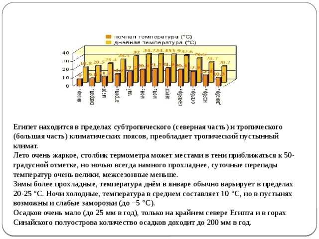 Египет находится в пределах субтропического (северная часть) и тропического (большая часть) климатических поясов, преобладает тропический пустынный климат. Лето очень жаркое, столбик термометра может местами в тени приближаться к 50-градусной отметке, но ночью всегда намного прохладнее, суточные перепады температур очень велики, межсезонные меньше.  Зимы более прохладные, температура днём в январе обычно варьирует в пределах 20-25 °C. Ночи холодные, температура в среднем составляет 10 °C, но в пустынях возможны и слабые заморозки (до −5 °C). Осадков очень мало (до 25 мм в год), только на крайнем севере Египта и в горах Синайского полуострова количество осадков доходит до 200 мм в год. 