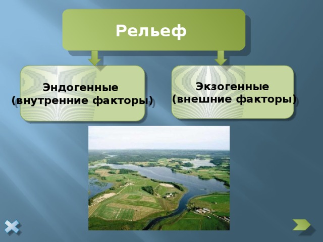 Рельеф Эндогенные Экзогенные (внутренние факторы)  (внешние факторы) 