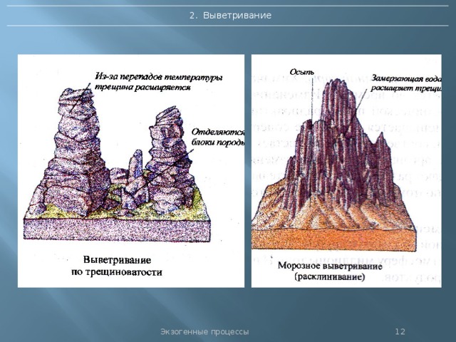 2. Выветривание Экзогенные процессы 11 