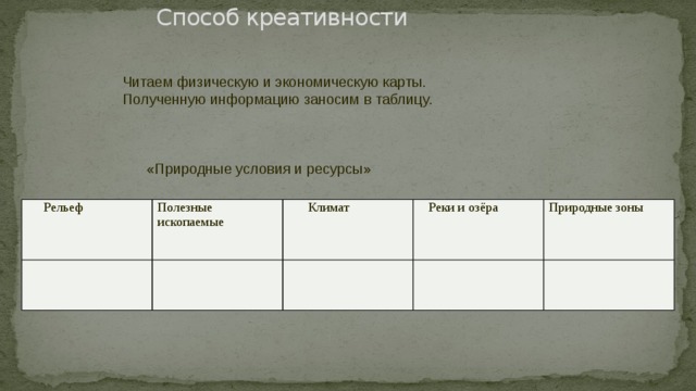 Способ креативности  Читаем физическую и экономическую карты.  Полученную информацию заносим в таблицу.  «Природные условия и ресурсы»  Рельеф Полезные ископаемые  Климат  Реки и озёра Природные зоны 