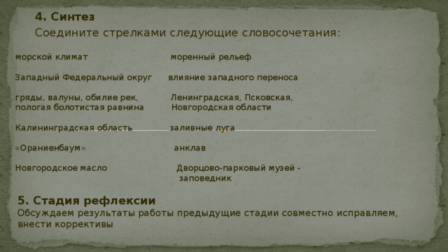 4. Синтез Соедините стрелками следующие словосочетания: морской климат моренный рельеф Западный Федеральный округ влияние западного переноса гряды, валуны, обилие рек, Ленинградская, Псковская, пологая болотистая равнина Новгородская области Калининградская область заливные луга «Ораниенбаум» анклав Новгородское масло Дворцово-парковый музей -  заповедник 5. Стадия рефлексии Обсуждаем результаты работы предыдущие стадии совместно исправляем, внести коррективы 
