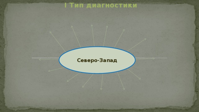  I Тип диагностики           Северо-Запад 