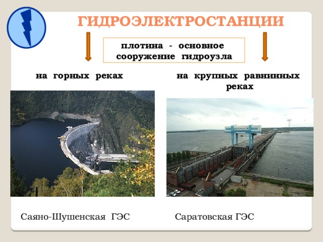 гидроэлектростанции Красноярская ГЭС Волховская ГЭС 