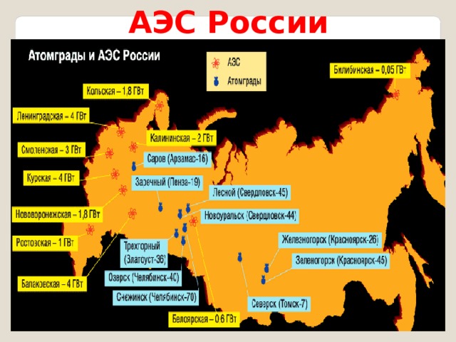 АЭС России  Единственная АЭС в Азиатской части России. Билибинская Обнинская  Первая в мире АЭС. В настоящее время не работает 