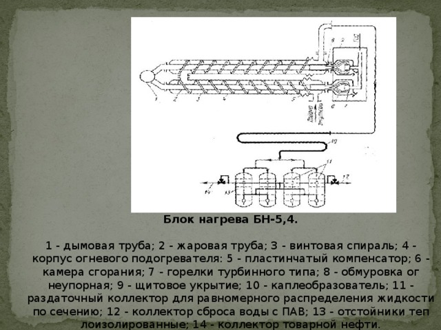 Блок нагрева БН-5,4.   1 - дымовая труба; 2 - жаровая труба; 3 - винтовая спираль; 4 - корпус огневого подогревателя: 5 - пластинчатый компенсатор; 6 - камера сгорания; 7 - горелки турбинного типа; 8 - обмуровка ог­неупорная; 9 - щитовое укрытие; 10 - каплеобразователь; 11 - раздаточный коллектор для равномер­ного распределения жидкости по сечению; 12 - коллектор сброса воды с ПАВ; 13 - отстойники теп­лоизолированные; 14 - коллектор товарной нефти. 