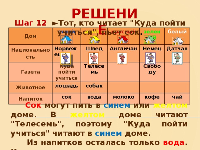 РЕШЕНИЕ   Шаг 12 ►Тот, кто читает 
