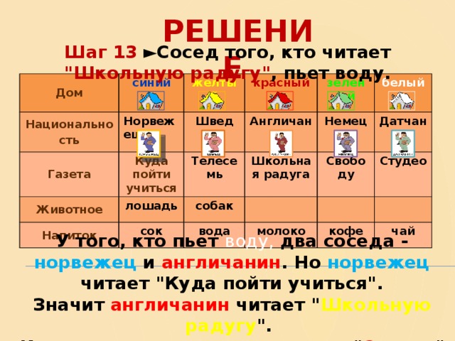 РЕШЕНИЕ   Шаг 13  ► Сосед того, кто читает 