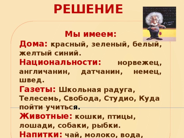 Решение  Мы имеем: Дома:  красный, зеленый, белый, желтый синий. Национальности:  норвежец, англичанин, датчанин, немец, швед. Газеты:  Школьная радуга, Телесемь, Свобода, Студио, Куда пойти учитьс я. Животные:  кошки, птицы, лошади, собаки, рыбки. Напитки:  чай, молоко, вода, сок, кофе. 