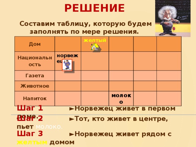 Решение  Составим таблицу, которую будем заполнять по мере решения.  Дом Национальность норвежец Газета желтый Животное Напиток молоко Шаг 1 ► Норвежец живет в первом доме.  Шаг 2  ► Тот, кто живет в центре, пьет молоко.  Шаг 3  ►Норвежец живет рядом с желтым домом 