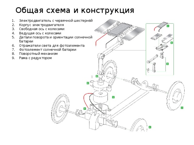 Общая схема и конструкция Электродвигатель с червячной шестернёй Корпус электродвигателя Свободная ось с колесами Ведущая ось с колесами Детали поворота и ориентации солнечной батареи Отражатели света для фотоэлемента Фотоэлемент солнечной батареи Поворотный механизм Рама с редуктором 