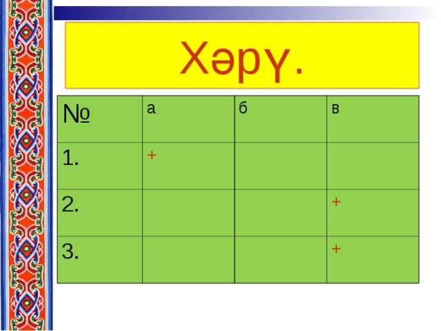 Хәрү . № а 1 . + б 2 . в 3 . + + 