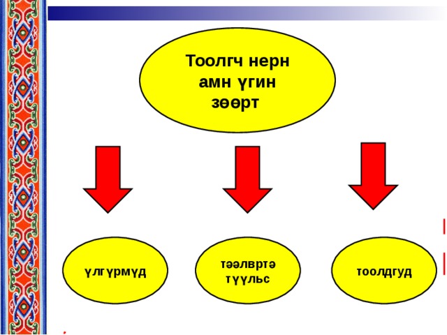 Тоолгч нерн амн үгин зөөрт үлгүрмүд тәәлвртә түүльс тоолдгуд 