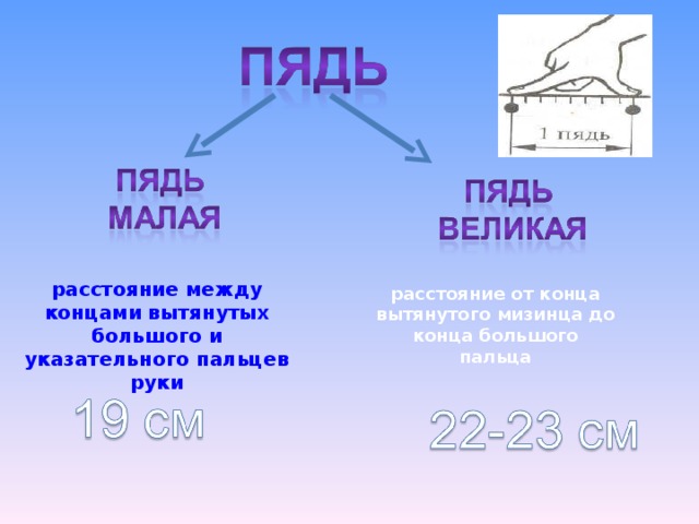 расстояние между концами вытянутых большого и указательного пальцев руки расстояние от конца вытянутого мизинца до конца большого пальца 