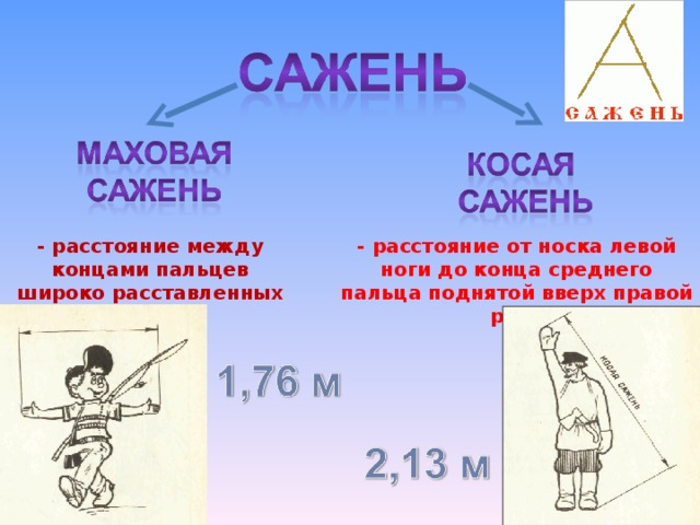 - расстояние между концами пальцев широко расставленных рук - расстояние от носка левой ноги до конца среднего пальца поднятой вверх правой руки 