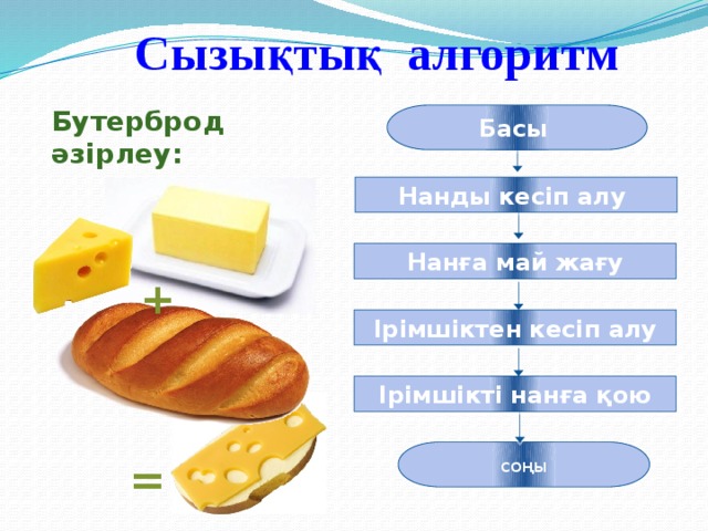 Сызықтық алгоритм Бутерброд әзірлеу: Басы Нанды кесіп алу Нанға май жағу + Ірімшіктен кесіп алу Ірімшікті нанға қою соңы =