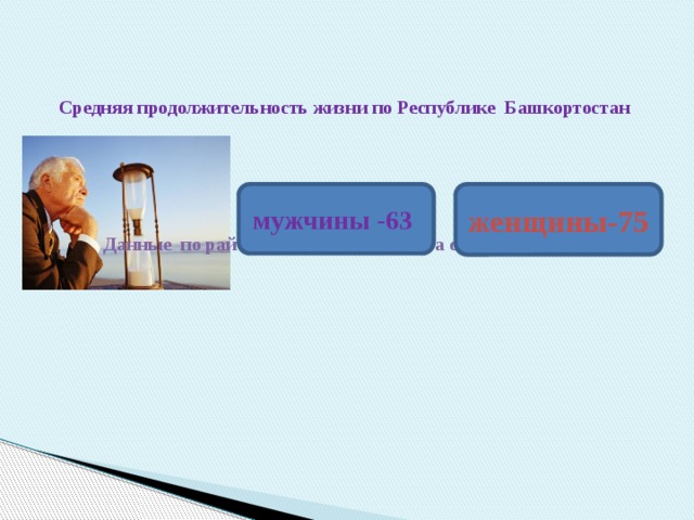    Средняя продолжительность жизни по Республике Башкортостан        Данные по району остались для нас за семью печатями мужчины -63 женщины-75 
