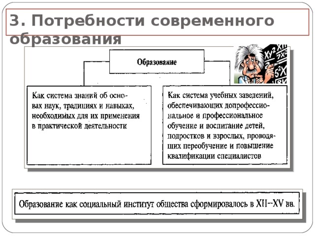 3. Потребности современного образования 