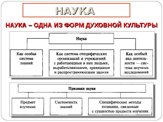 НАУКА НАУКА – ОДНА ИЗ ФОРМ ДУХОВНОЙ КУЛЬТУРЫ 