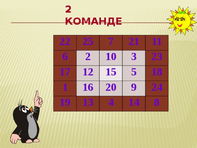 2 команде 22 25 6 2 17 7 21 12 10 1 19 11 3 15 16 13 5 20 23 9 4 18 14 24 8 
